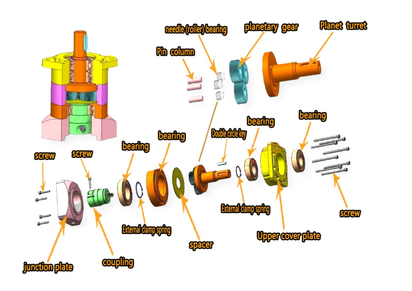 Planetary Gearbox Reducer Nema 23 34 - มอเตอร์เกียร์ทดรอบแบบแพลนเนทารี่ สำหรับลดความเร็ว สำหรับมอเตอร์เซอร์โวแบบหน้าแปลนขนาด 40 60 80