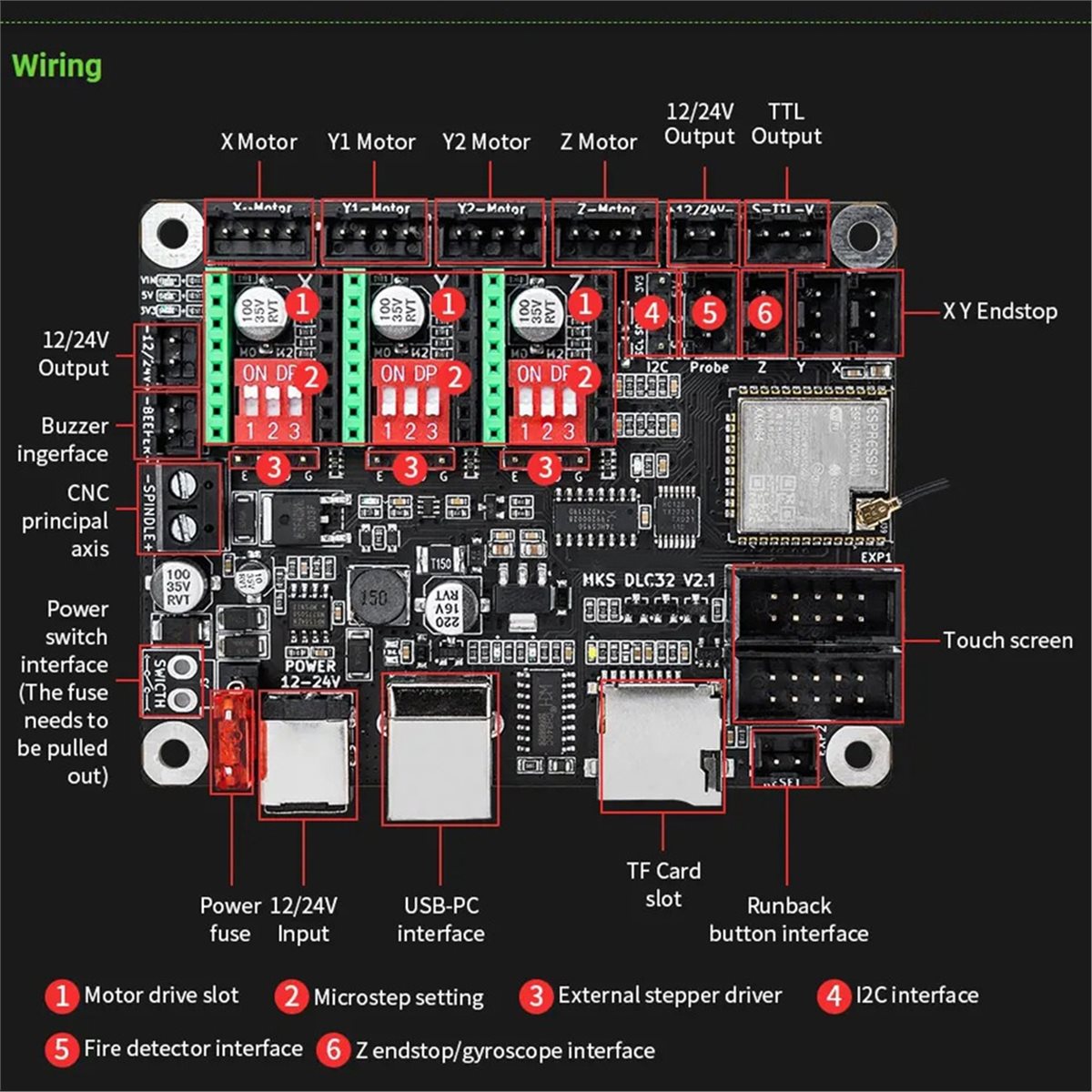 [ชุดคุ้มค่า] บอร์ดควบคุมออฟไลน - Grbl 32 Bit Control Board Offline Display บทวิจารณ์และราคา