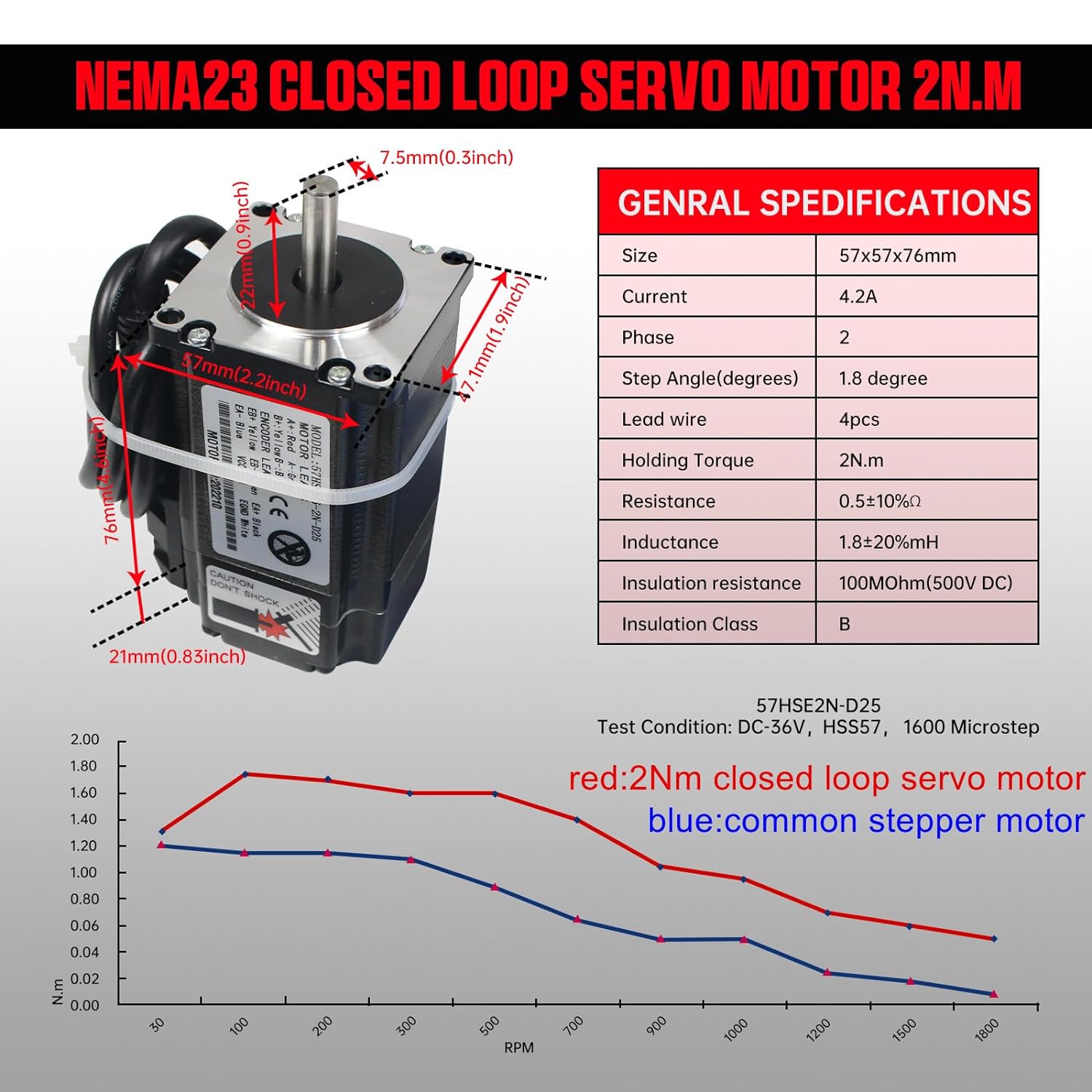【EU】 2N.m Nema23 Closed Loop S - Nema 23 Closed Loop Stepper Motor Driver Kit บทวิจารณ์และราคา