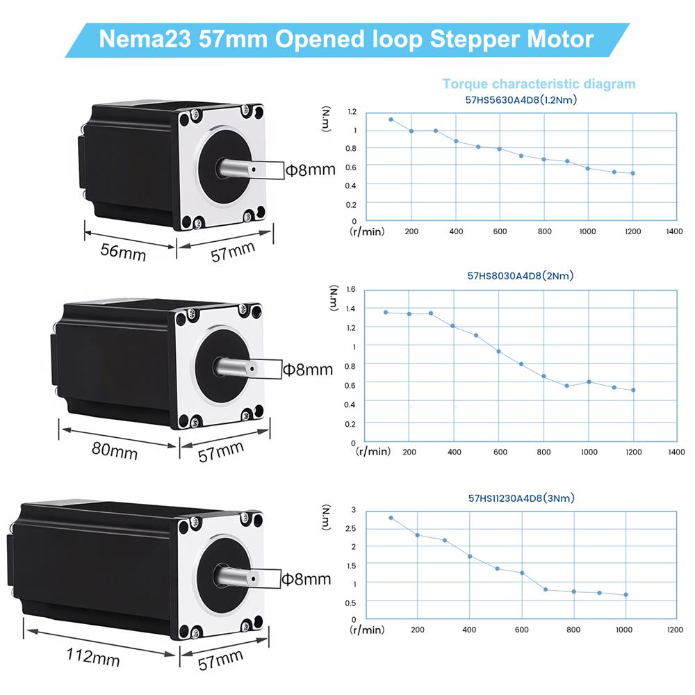 ชุดมอเตอร์สเต็ปเปอร์พร้อมเกียร - Planetary Gearbox Reducer Nema 23 34 บทวิจารณ์และราคา
