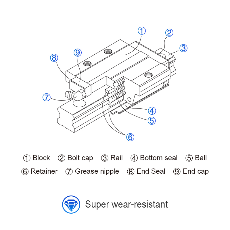 CNC Router Linear ท่องเที่ยวชุ - Hgr20 Linear Guide Rail Ballscrew Set บทวิจารณ์และราคา