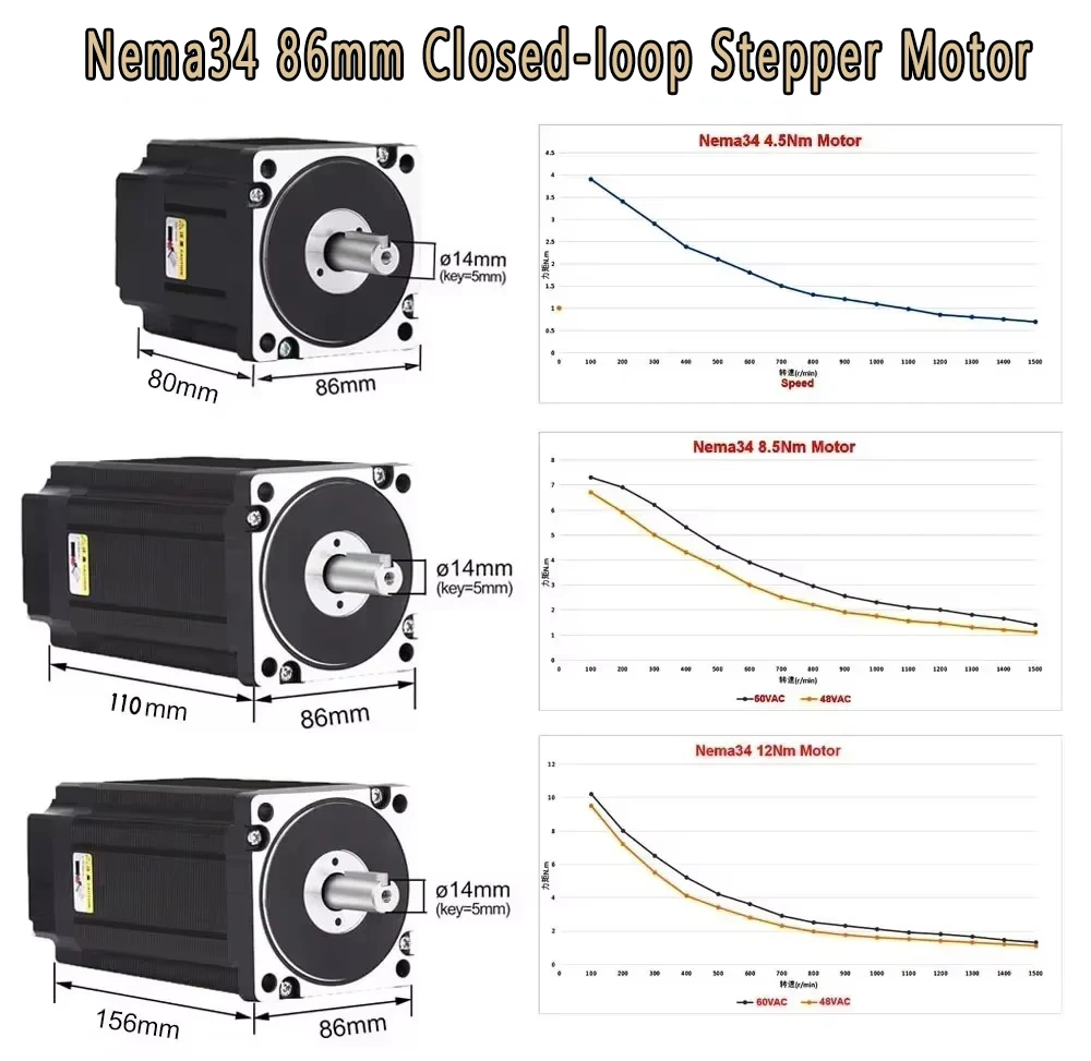 Nema34 86 มม.ปิด Loop Stepper  - Hybrid Servo Driver Nema 34 8.5Nm บทวิจารณ์และราคา