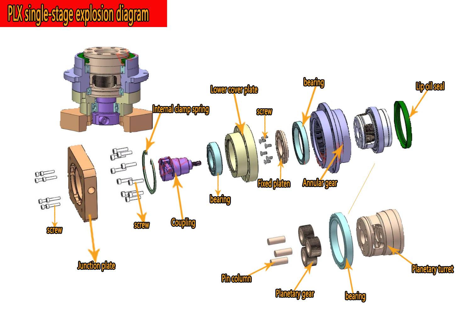 ความแม่นยําสูงเกียร์ Helical ล - Planetary Gearbox Reducer Nema 23 34 บทวิจารณ์และราคา