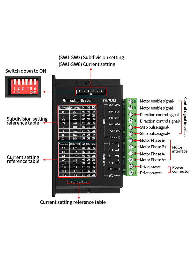 4PCS Stepper Motor Driver TB66 - Mach3 Usb Cnc Controller 4 Axis 100Khz บทวิจารณ์และราคา