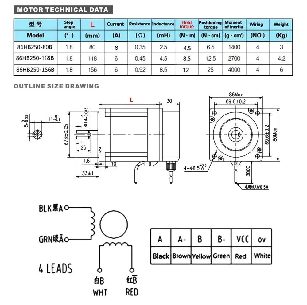 ปิด Loop Stepper Motor Driver  - Hybrid Servo Driver Nema 34 8.5Nm บทวิจารณ์และราคา