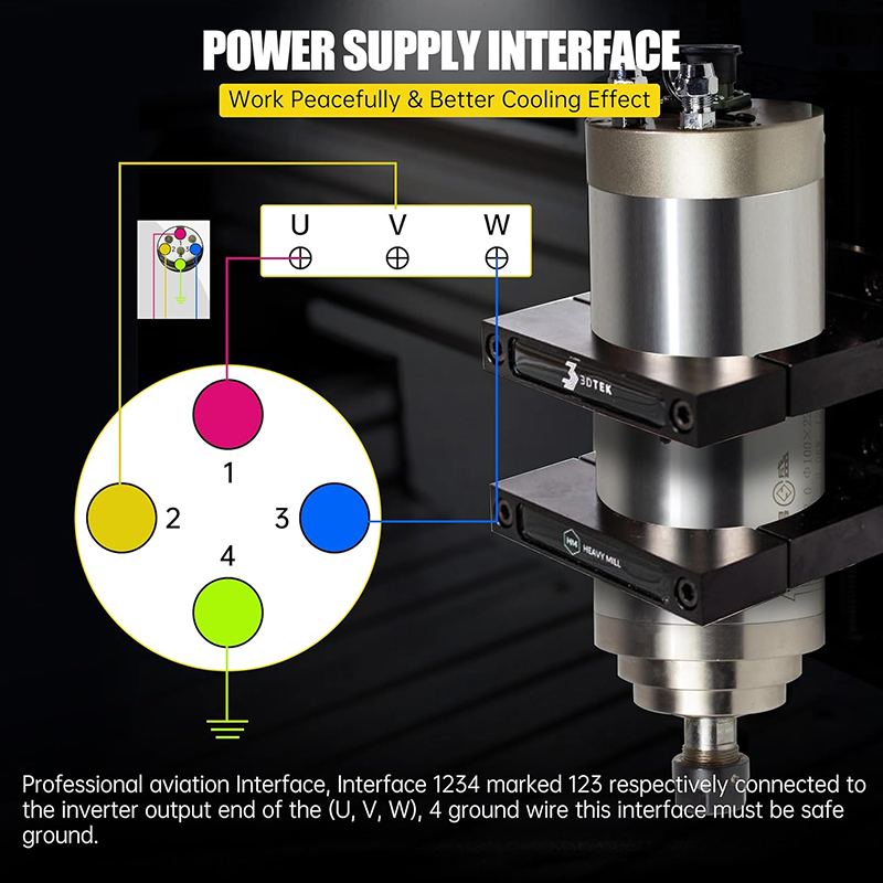 มอเตอร์แกนหมุน CNC 2.2KW 1.5KW - Er20 Collet Chuck Spindle Motor 220V บทวิจารณ์และราคา