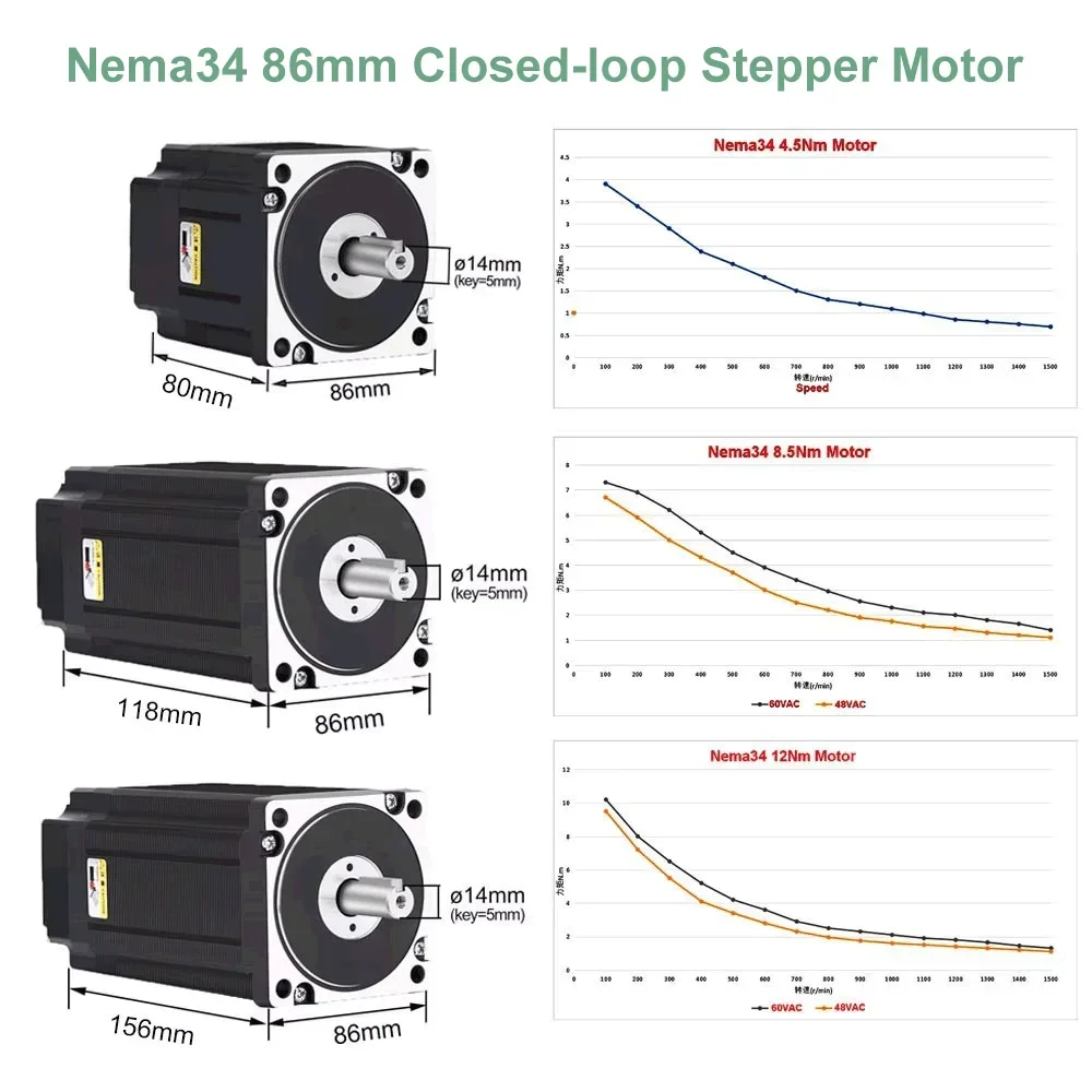 YUN DUAN Nema34 ปิด Loop Stepp - Hybrid Servo Driver Nema 34 8.5Nm บทวิจารณ์และราคา