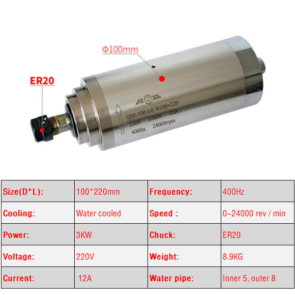 2.2KW 3.0KW 4.5KW CNC แกนมอเตอ - Er20 Collet Chuck Spindle Motor 220V บทวิจารณ์และราคา