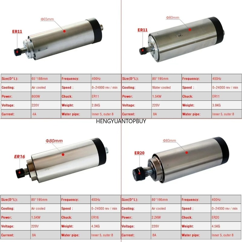 ชุดมอเตอร์แกนหมุนระบายความร้อน - Er20 Collet Chuck Spindle Motor 220V บทวิจารณ์และราคา